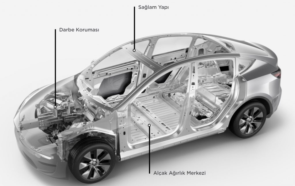 Tesla Model Y Güvenlik Özellikleri