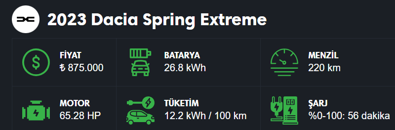 Dacia Spring Extreme Özellikler
