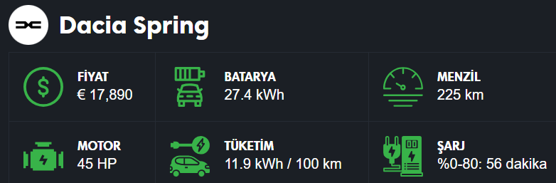 Dacia Spring Özellikler