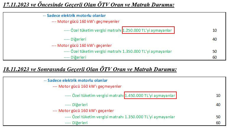 Elektrikli Araçlarda ÖTV Hesaplama