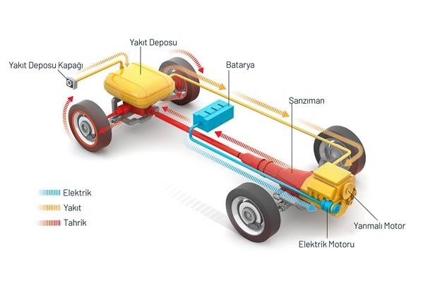 Mild Hibrit Motor Yapısı