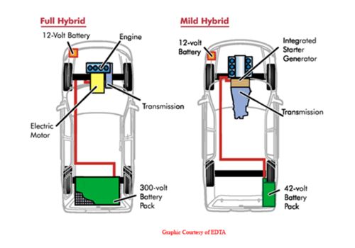 Mild Hibrit Çalışma Prensibi